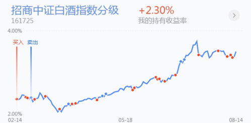 房地产板块暴涨，后市展望与策略分析