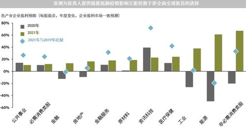 A股创2008年以来最强单日表现，市场复苏信号还是短期反弹？