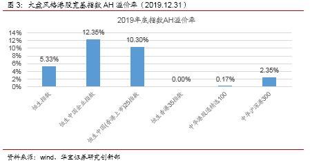 港股市场繁荣再现，9股涨超100%，投资者热情高涨