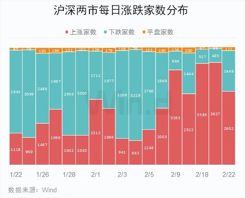 沪深两市成交额突破三万亿大关，市场活跃度的深度解析与未来展望