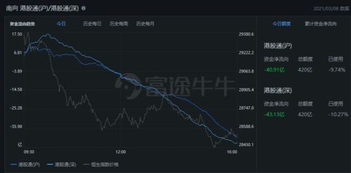 港股收评，恒生科技指数暴跌12.82%——市场动荡调整之际，科技板块遭遇重击