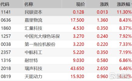 港股收评，恒生科技指数暴跌12.82%——市场动荡调整之际，科技板块遭遇重击