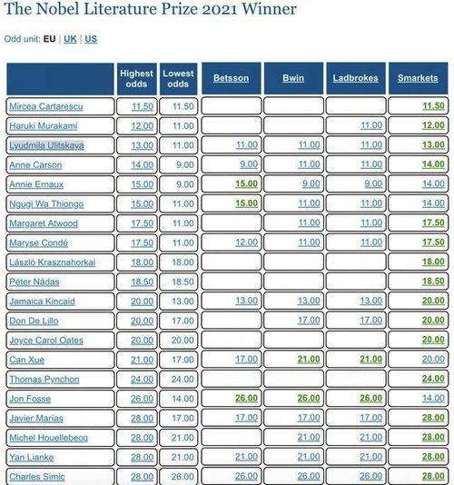 残雪再次登顶诺贝尔文学奖赔率榜，文学界的期待与猜想