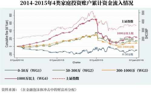 牛市下的散户困境，为何牛市反而成为亏损之源？