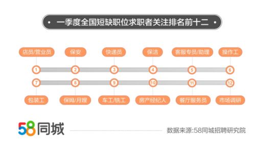 聚焦38城平均招聘月薪，解析与探讨未来发展