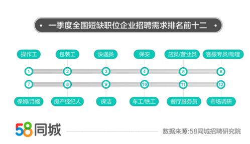 聚焦38城平均招聘月薪，解析与探讨未来发展