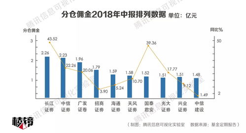 券商眼中的转机，A股市场下行趋势已得到反转