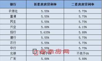 工行存量房贷利率调整为LPR-30基点，影响与应对策略