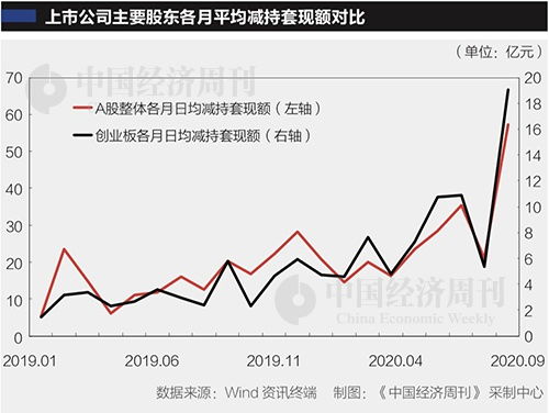 A股再现减持潮，原因解析与未来展望