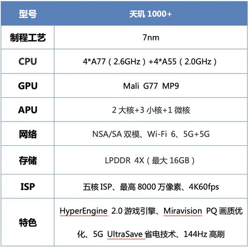 e7200 CPU性能解析，它相当于i几？