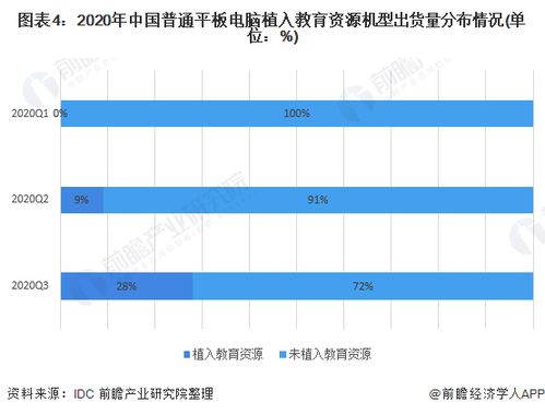 2020年度学生平板电脑十大推荐榜单