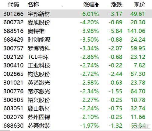 A股收评，华为概念股全线爆发，市场掀起波澜