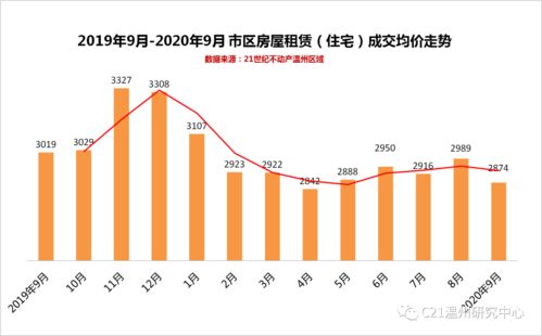 温州兴起出租自我现象分析