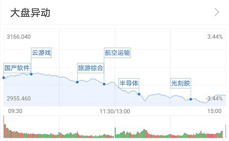 A股收评，创业板指跌超3%，市场情绪波动，投资者如何应对？