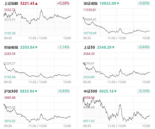 A股收评，创业板指跌超3%，市场情绪波动，投资者如何应对？