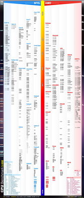 奔腾CPU性能天梯图，全面解析与选购指南