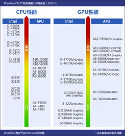 奔腾CPU性能天梯图，全面解析与选购指南