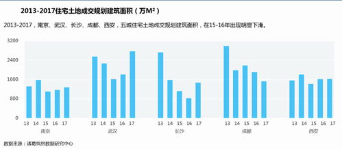 本月LPR或将迎来年内最大降幅，影响与展望