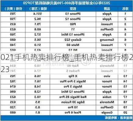 手机价格排行榜，2023年最新榜单