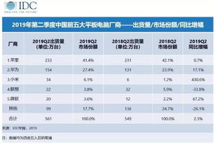 平板电脑品牌质量排名，全面解析市场上的热门选择