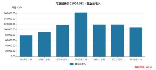 万达债务危机进一步升级，困境与挑战