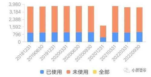 万达债务危机进一步升级，困境与挑战