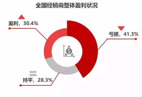 万达债务危机进一步升级，困境与挑战