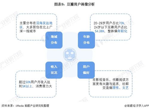 花少6豆瓣开分同系列最低，深度剖析节目困境与未来走向