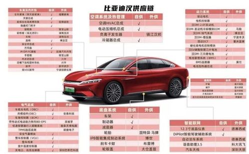 比亚迪季度营收首次超过特斯拉，中国新能源汽车产业的崛起