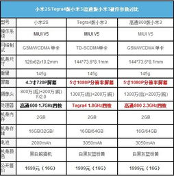 小米3配置参数全面解析