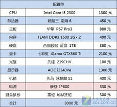 一台完整的电脑配置单，从入门到高端，全面解析