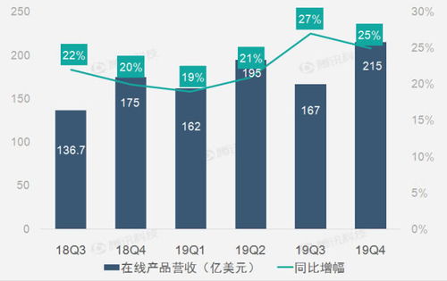 京东第三季度净营收同比增长5.1%:解析增长背后的驱动力与市场策略