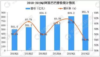 京东第三季度净营收同比增长5.1%:解析增长背后的驱动力与市场策略