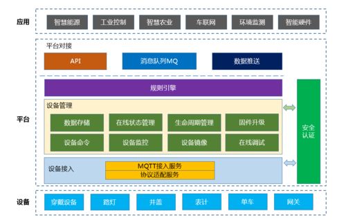 全方位保障您的设备安全与性能