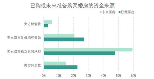 你不知道的市场格局