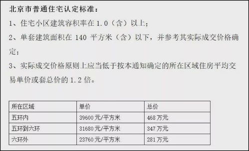 京沪取消普宅和非普宅标准，重塑房地产市场格局