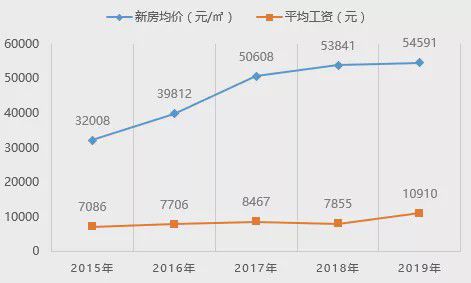 京沪取消普宅和非普宅标准，重塑房地产市场格局