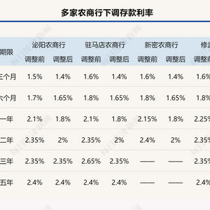 又一批银行宣布下调存款利率，市场趋势下的理性调整