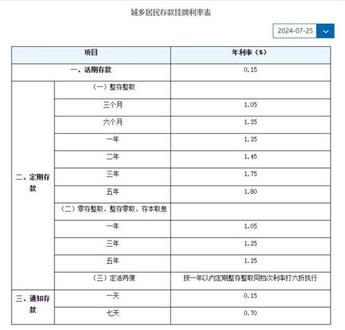 又一批银行宣布下调存款利率，市场趋势下的理性调整