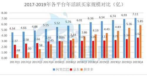 拼多多Q3营收大增背后的股价震荡，业绩与市场预期的落差