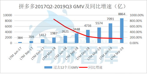 拼多多Q3营收大增背后的股价震荡，业绩与市场预期的落差