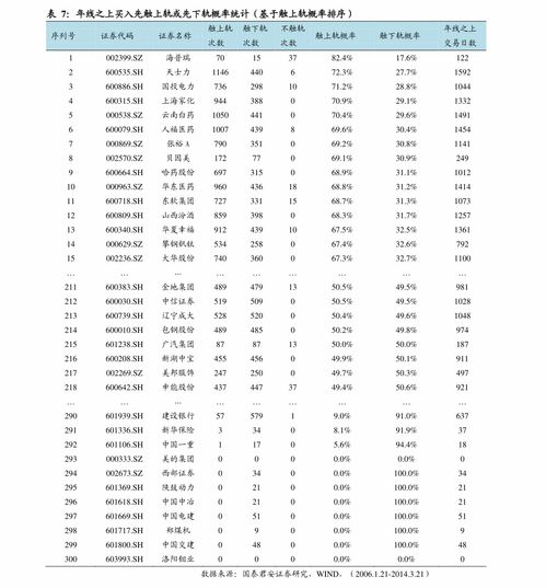 经典单反的市场表现与价值分析