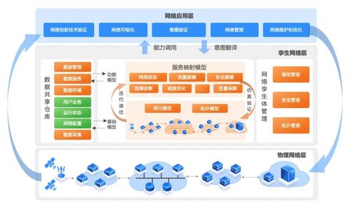 中国通信行业的双子星