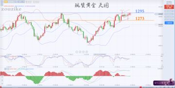 金价重回8字头，市场趋势与投资者心理分析