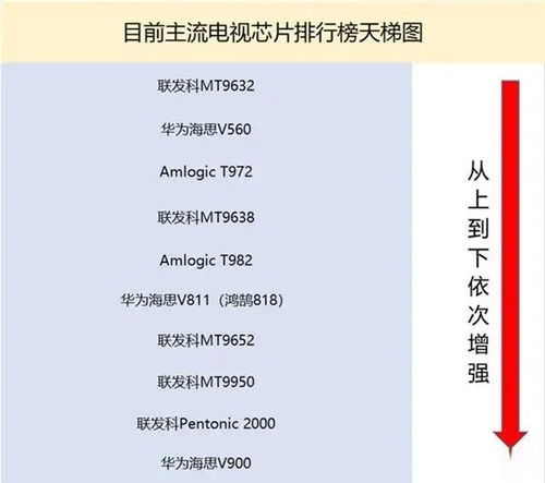 笔记本处理器性能排行榜2023