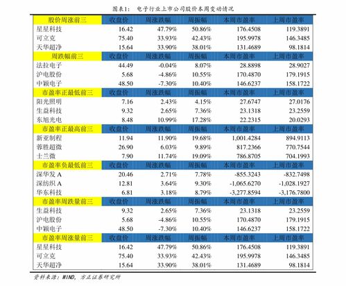 从历史价格到今日价值