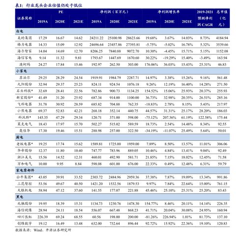 从历史价格到今日价值