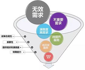 您的智能生活新选择