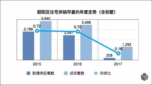 跨越十五万的里程碑，十座城市人均存款新高度