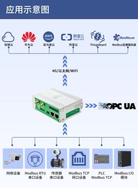 连接用户与技术的桥梁